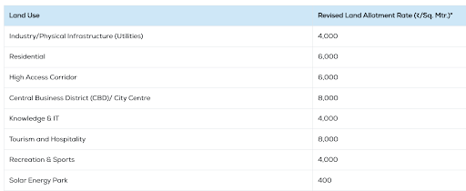 Dholera land pricing
